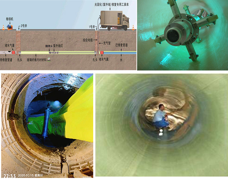 昆山UV-CIPP内衬修复