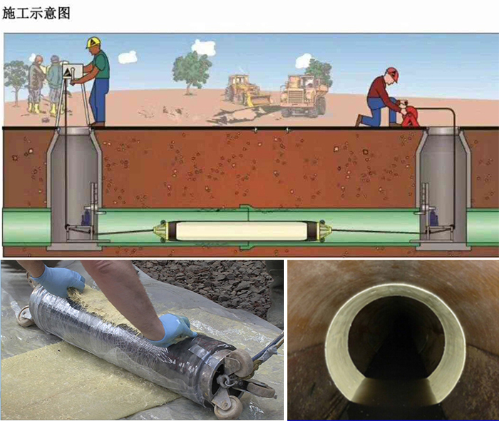 昆山管道局部点状修复